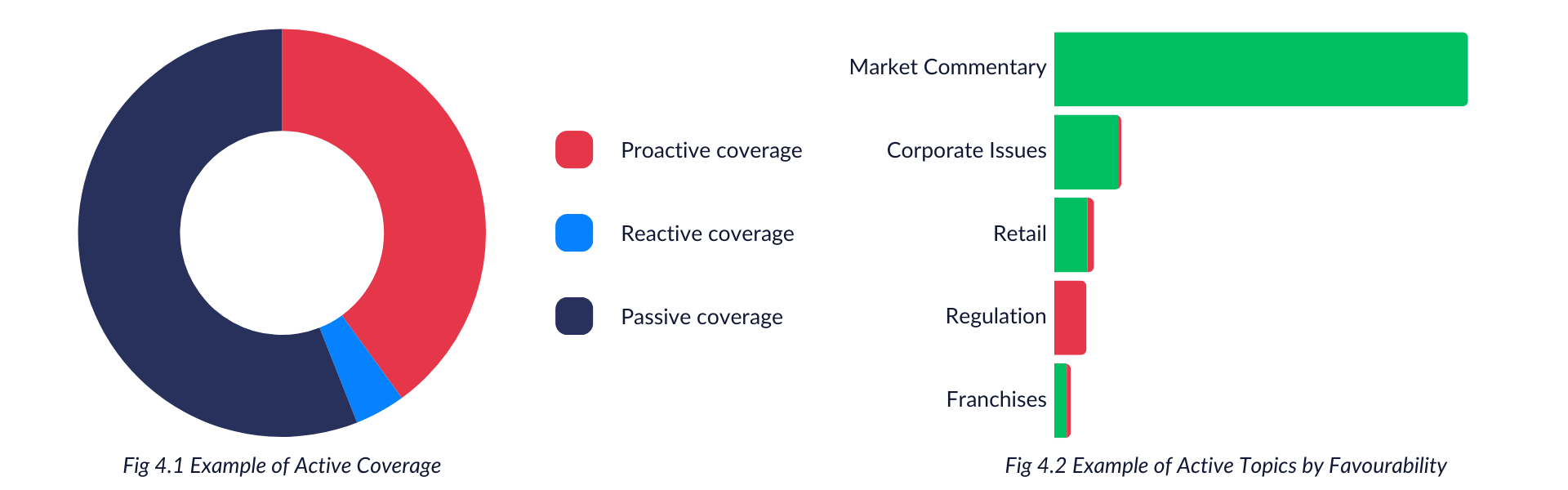 Actively Generated Coverage Metric Example