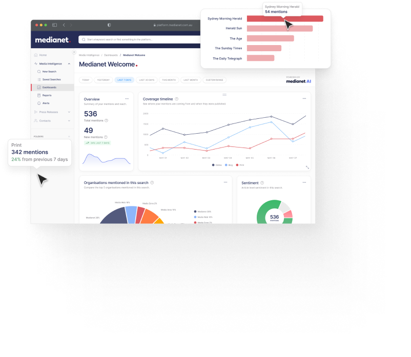 ProductPage_MediaMonitoring_Dashboard